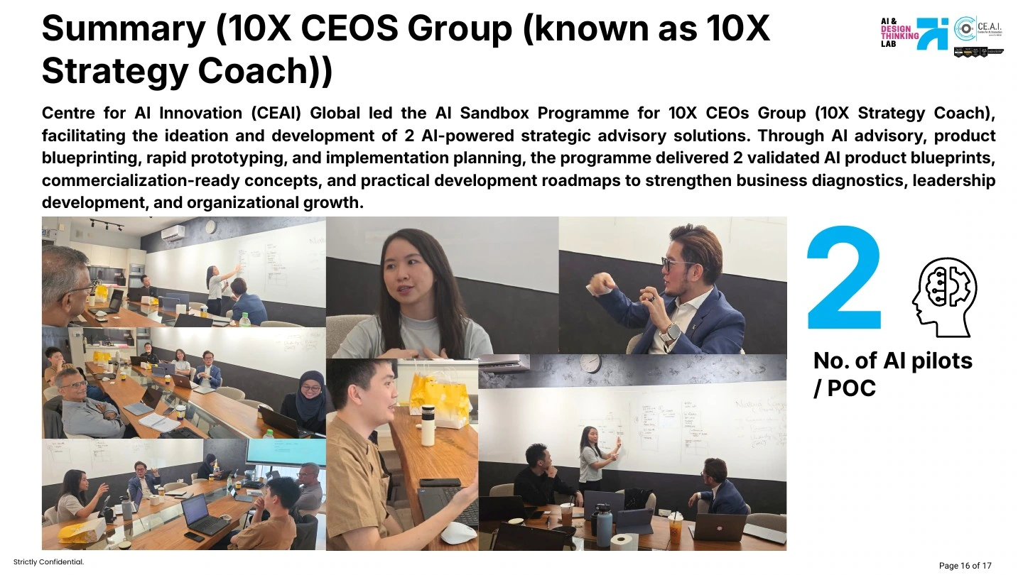10X CEOs Group (10X Strategy Coach) — source slide, page 16 of 17