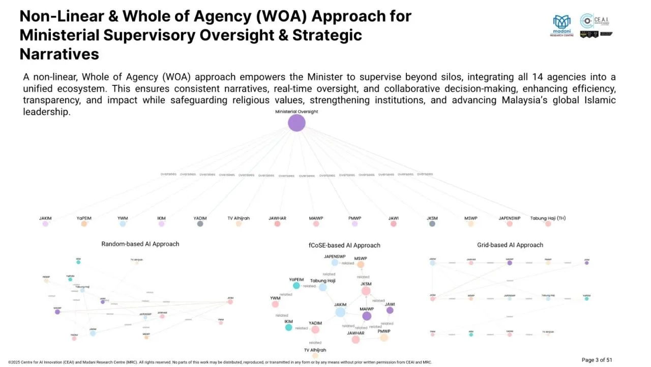 Non-Linear & Whole of Agency (WOA) Approach for Ministerial Supervisory Oversight & Strategic Narratives