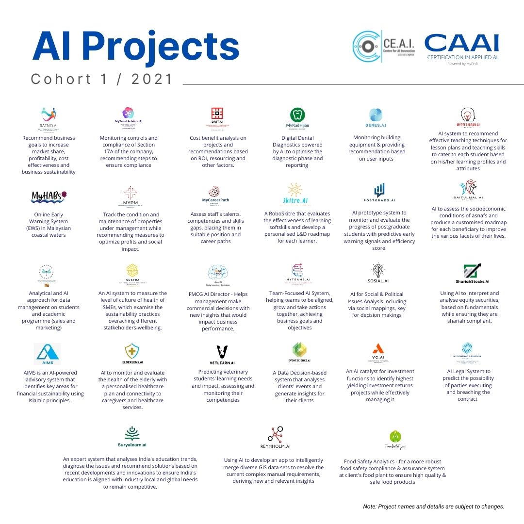 AI Projects C1