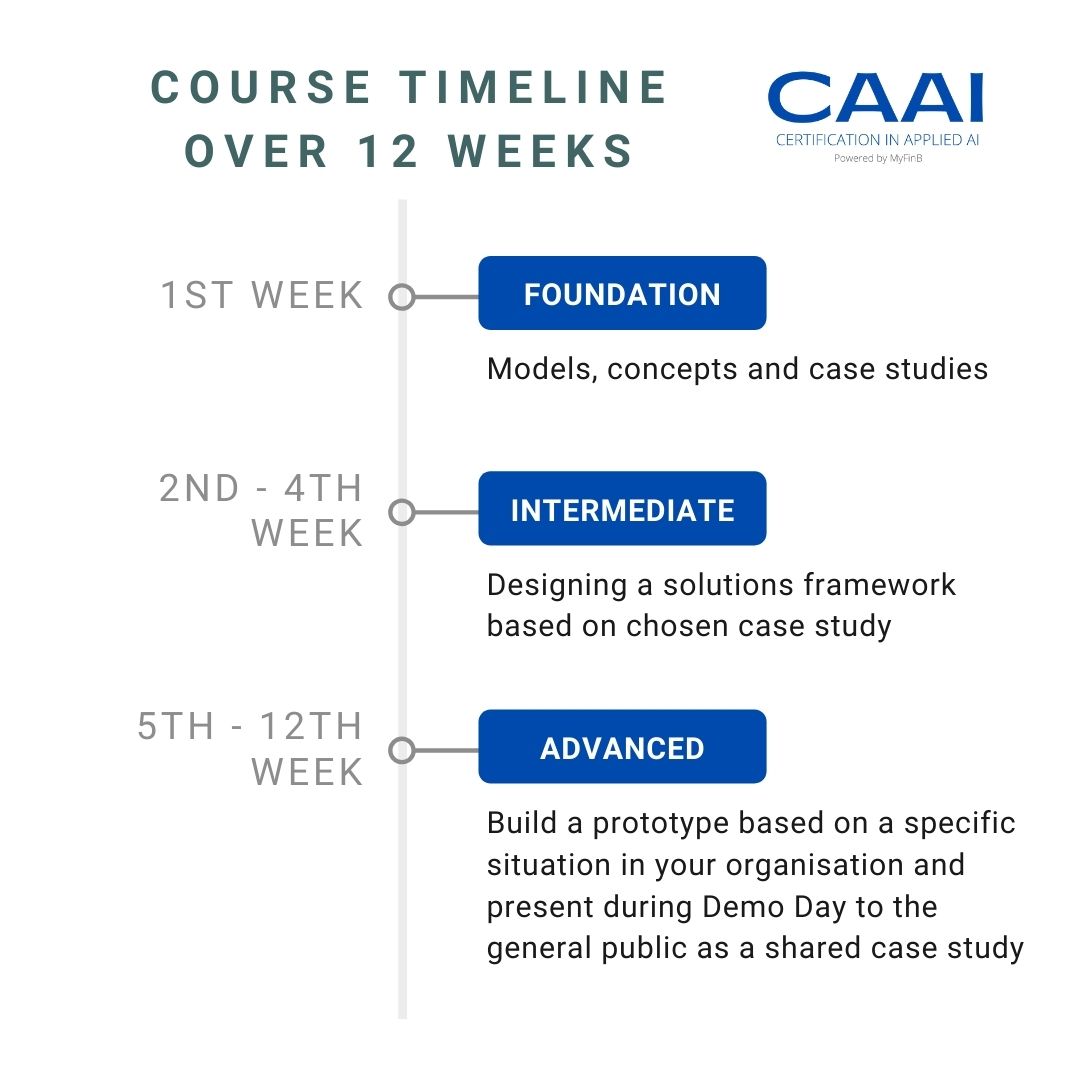 CAAI WP Timeline